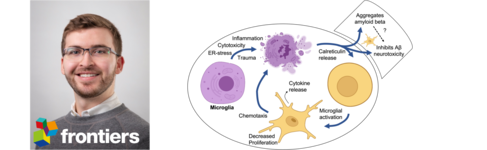 Kyle Reid-Frontiers in Immunology