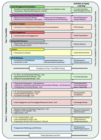 Infographic with details of the training programme